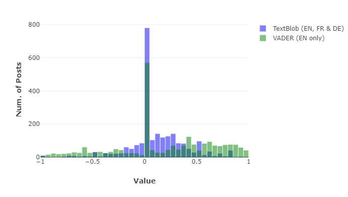 vader-sentiment-analysis/src/test/resources/GroundTruth